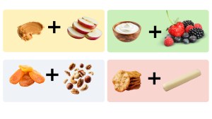 Graphic showing four different healthy snacking combinations. On the top right of the graphic is peanut butter plus apple. To the left of that is yogurt plus berries. On the bottom right is a combination of cheese and crackers. Lastly, on the bottom left is showing the combination of dried fruit with a mix of nuts.