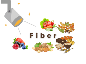 Clip art of a spotlight on the word 'fiber' with examples of fibrous foods surrounding it.