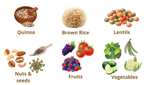 clip art of quinoa, brown rice, lentils, nuts and seeds, fruits, and vegetables as examples of insoluble fiber