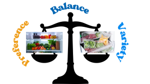 clip art of a scale with the word 'balance', balancing fresh food and frozen food, with the words 'preference' and 'variety' respectively 