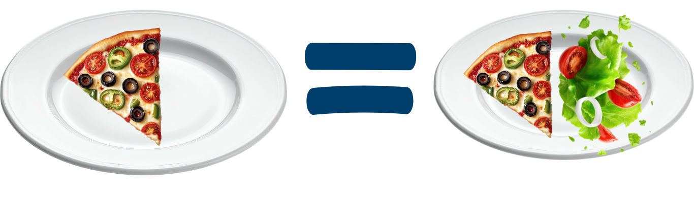 An example of a DASH eating pattern: Two plates, one with a slice of pizza on it and the other with a slice of pizza and a salad on it. There is an equals sign in between the plates.